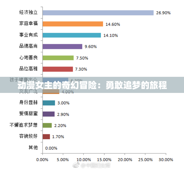 动漫女主的奇幻冒险：勇敢追梦的旅程