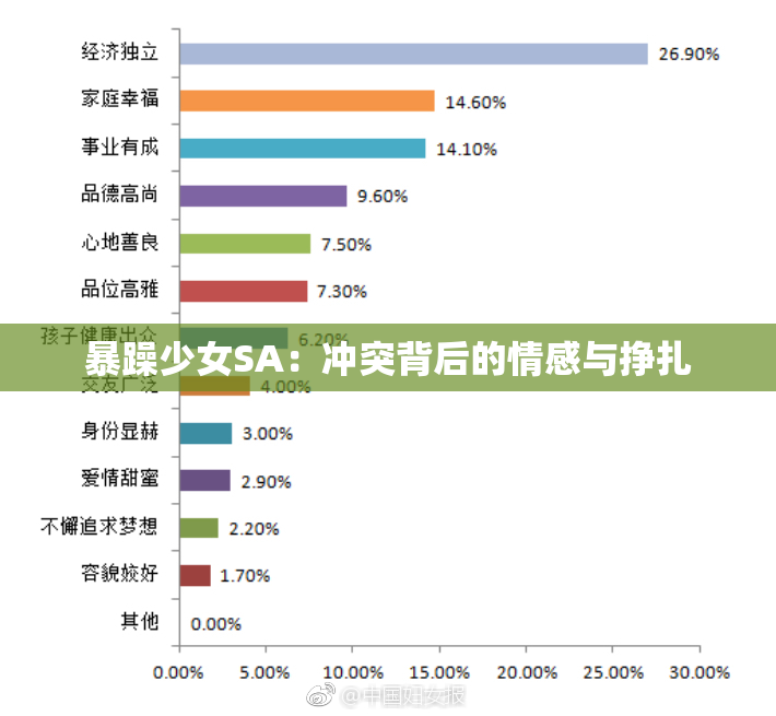 暴躁少女SA：冲突背后的情感与挣扎