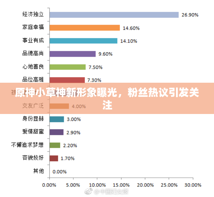 原神小草神新形象曝光，粉丝热议引发关注