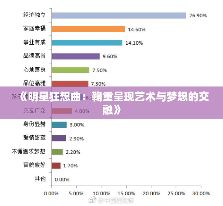 《明星狂想曲：鞠重呈现艺术与梦想的交融》