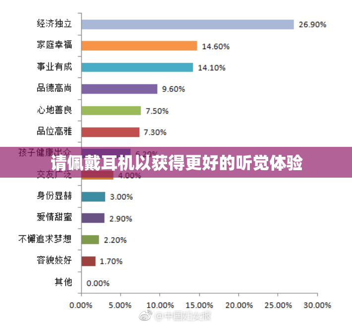 请佩戴耳机以获得更好的听觉体验