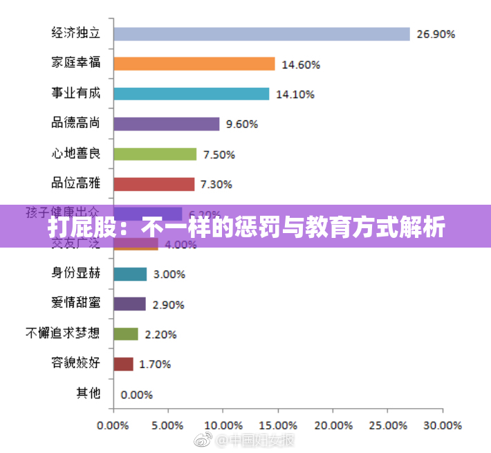 打屁股：不一样的惩罚与教育方式解析