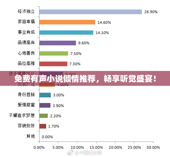 免费有声小说倾情推荐，畅享听觉盛宴！