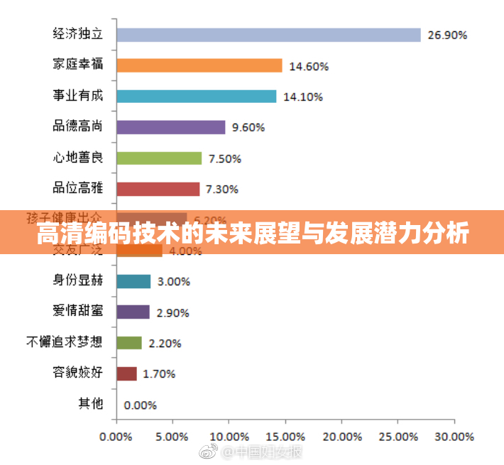 高清编码技术的未来展望与发展潜力分析