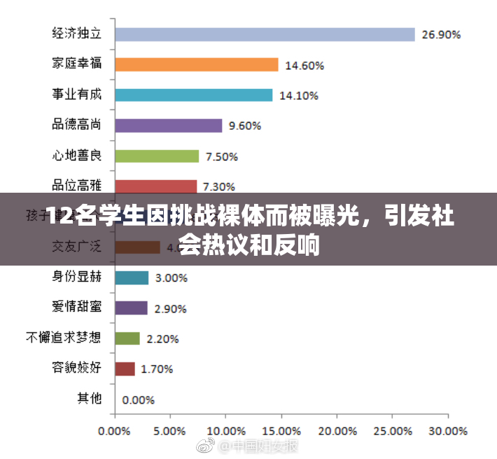 12名学生因挑战裸体而被曝光，引发社会热议和反响