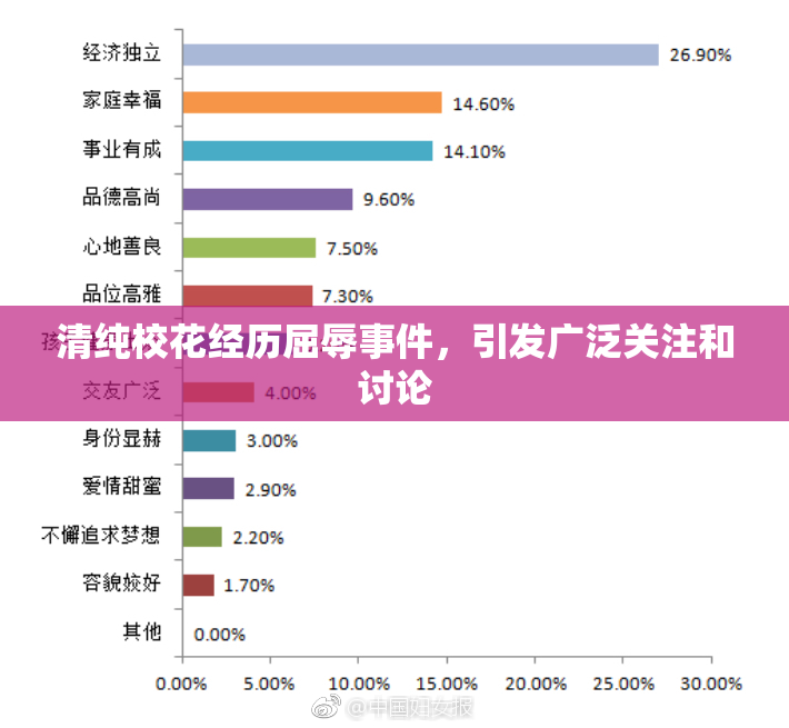 清纯校花经历屈辱事件，引发广泛关注和讨论
