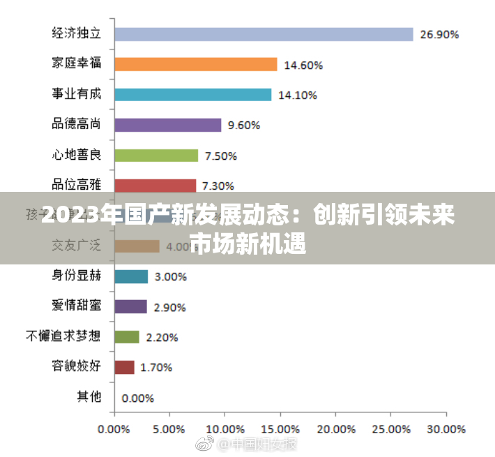 2023年国产新发展动态：创新引领未来市场新机遇