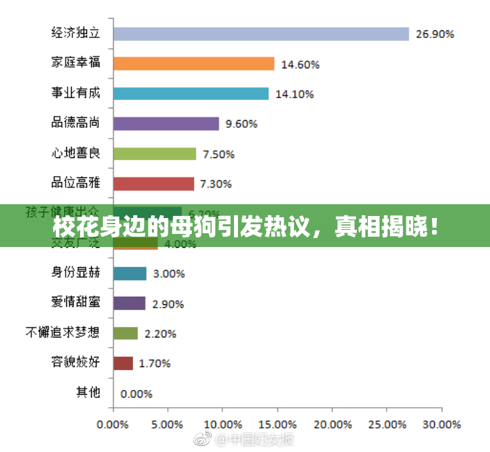 校花身边的母狗引发热议，真相揭晓！