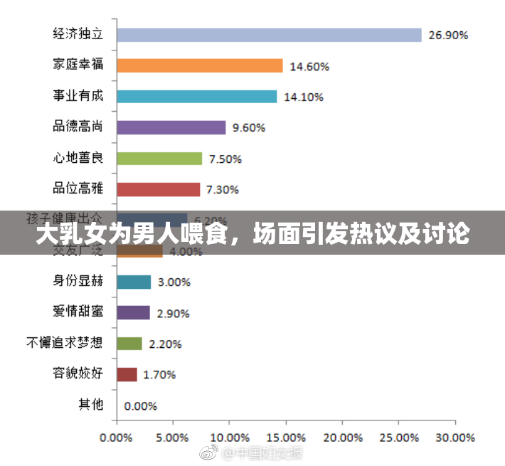 大乳女为男人喂食，场面引发热议及讨论