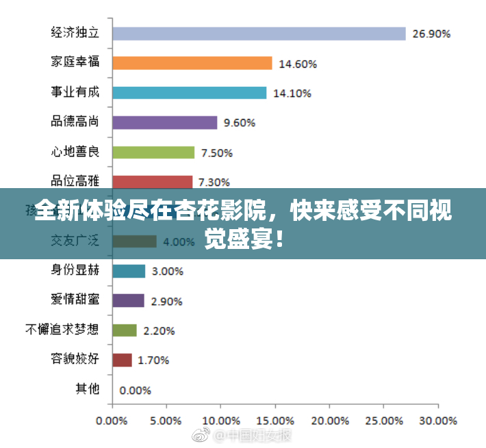 全新体验尽在杏花影院，快来感受不同视觉盛宴！