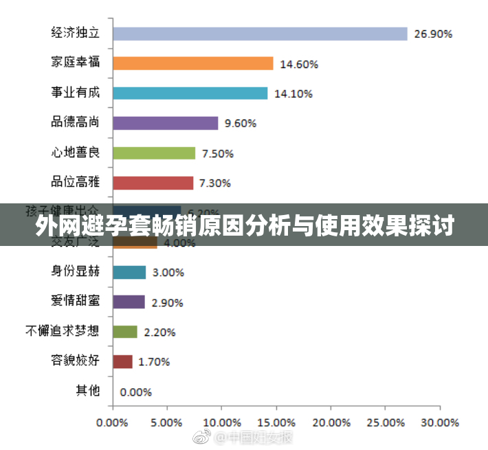 外网避孕套畅销原因分析与使用效果探讨