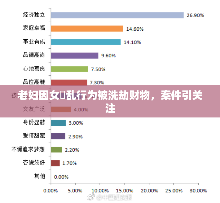 老妇因女婬乱行为被洗劫财物，案件引关注