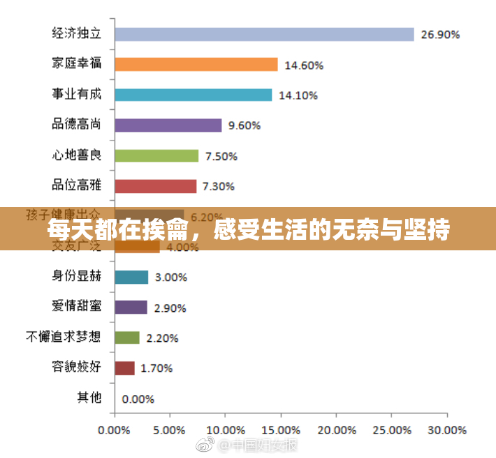每天都在挨龠，感受生活的无奈与坚持