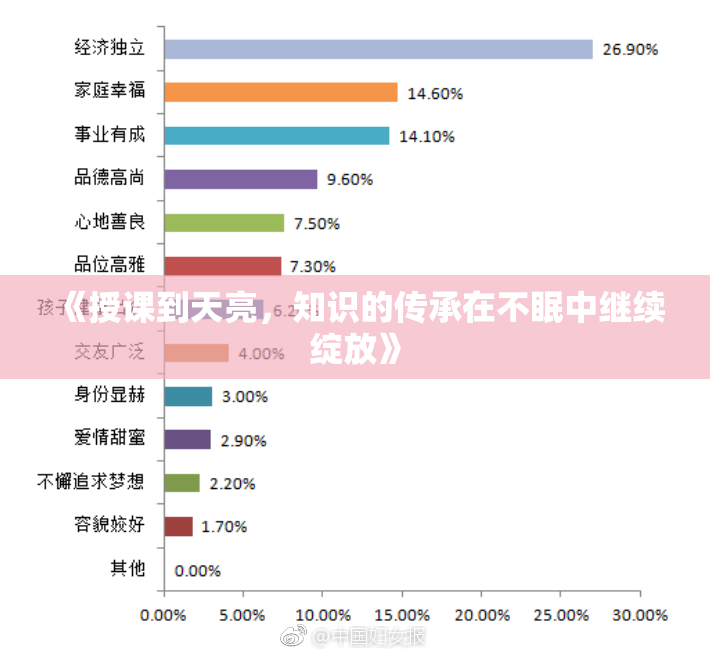 《授课到天亮，知识的传承在不眠中继续绽放》