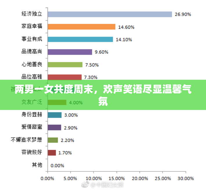 两男一女共度周末，欢声笑语尽显温馨气氛