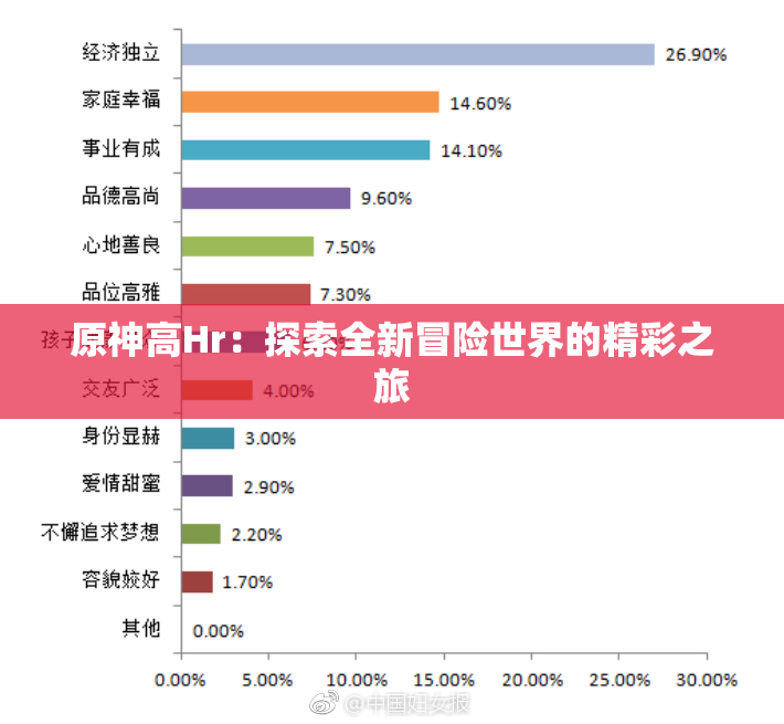 原神高Hr：探索全新冒险世界的精彩之旅