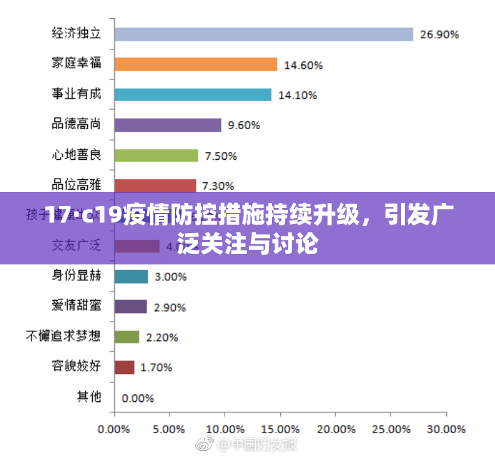 17·c19疫情防控措施持续升级，引发广泛关注与讨论