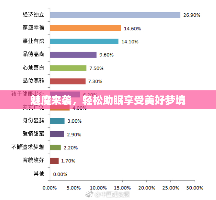 魅魔来袭，轻松助眠享受美好梦境