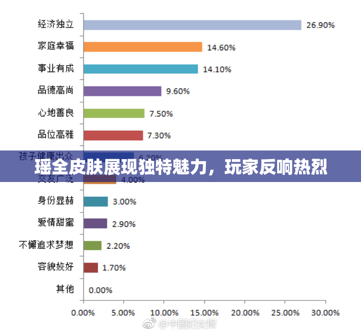 瑶全皮肤展现独特魅力，玩家反响热烈