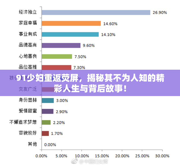 91少妇重返荧屏，揭秘其不为人知的精彩人生与背后故事！
