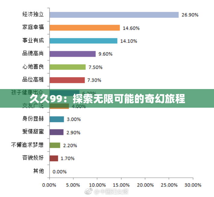 久久99：探索无限可能的奇幻旅程