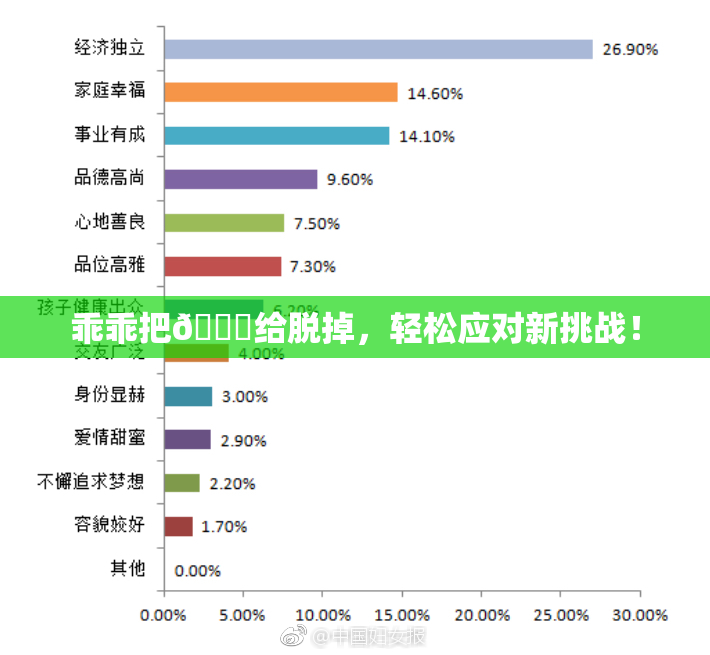 乖乖把👙给脱掉，轻松应对新挑战！