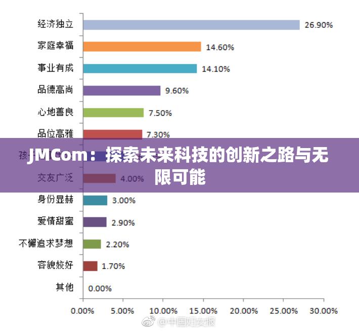 JMCom：探索未来科技的创新之路与无限可能