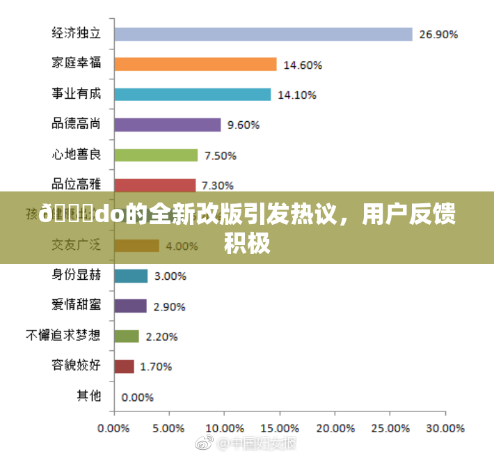 🔞do的全新改版引发热议，用户反馈积极