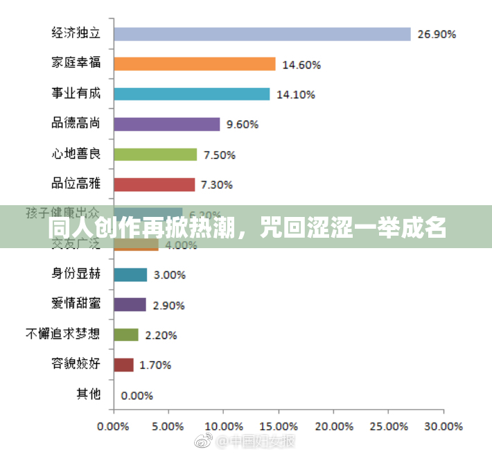 同人创作再掀热潮，咒回涩涩一举成名
