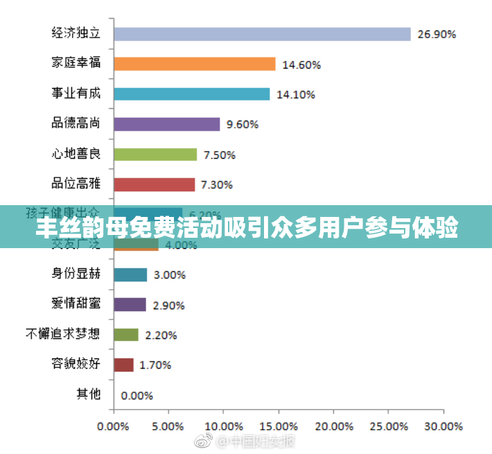 丰丝韵母免费活动吸引众多用户参与体验