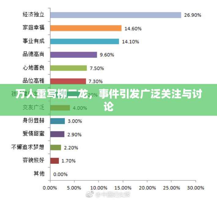 万人重写柳二龙，事件引发广泛关注与讨论