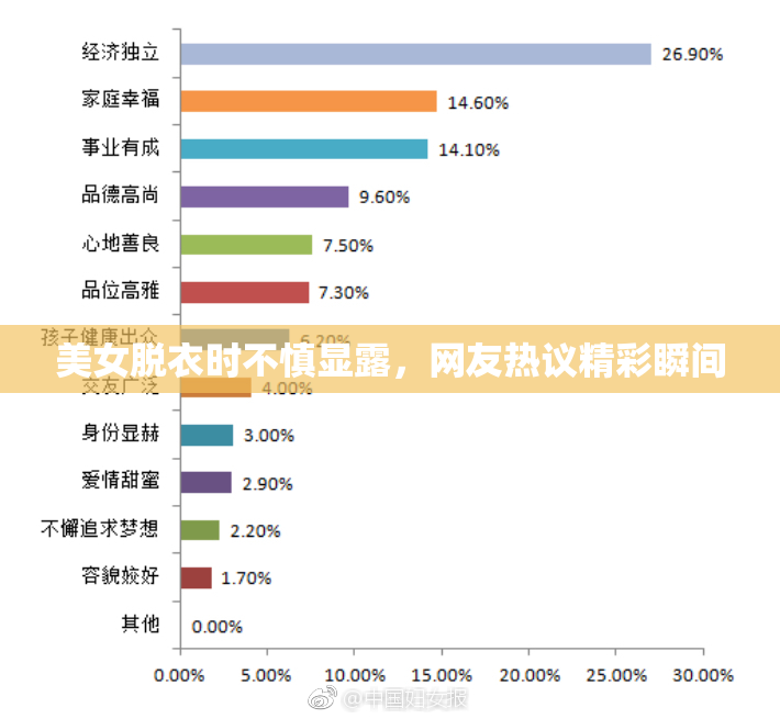 美女脱衣时不慎显露，网友热议精彩瞬间