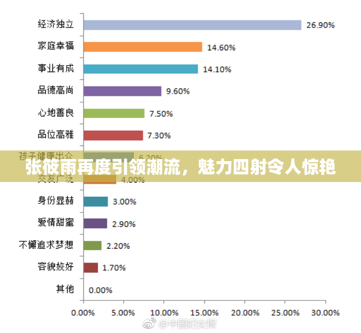 张筱雨再度引领潮流，魅力四射令人惊艳