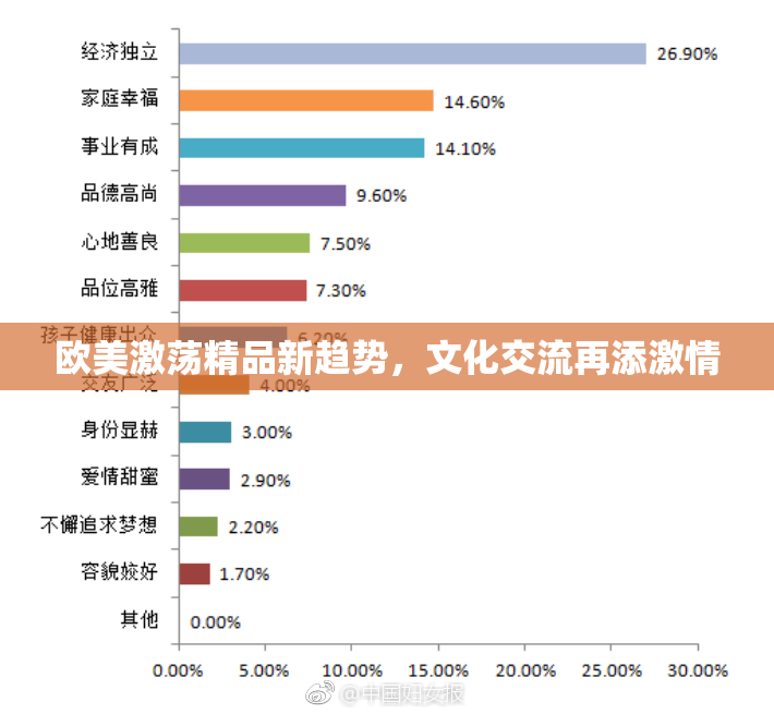欧美激荡精品新趋势，文化交流再添激情