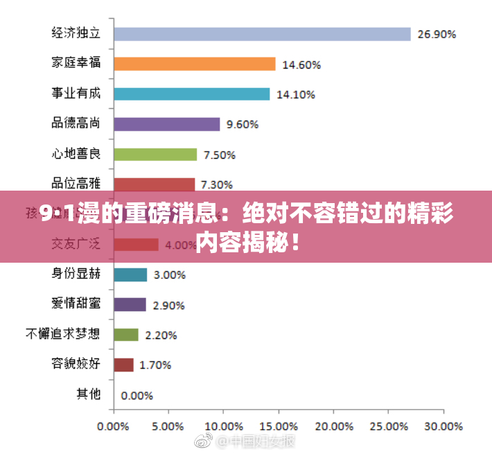 9·1漫的重磅消息：绝对不容错过的精彩内容揭秘！