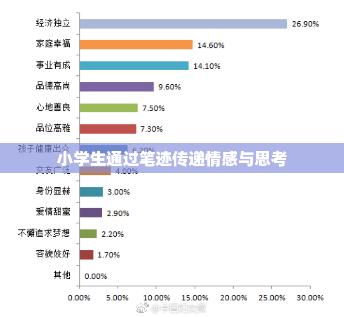 小学生通过笔迹传递情感与思考