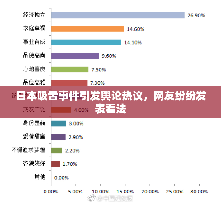 日本吸舌事件引发舆论热议，网友纷纷发表看法