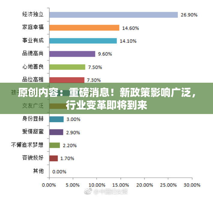 原创内容：重磅消息！新政策影响广泛，行业变革即将到来