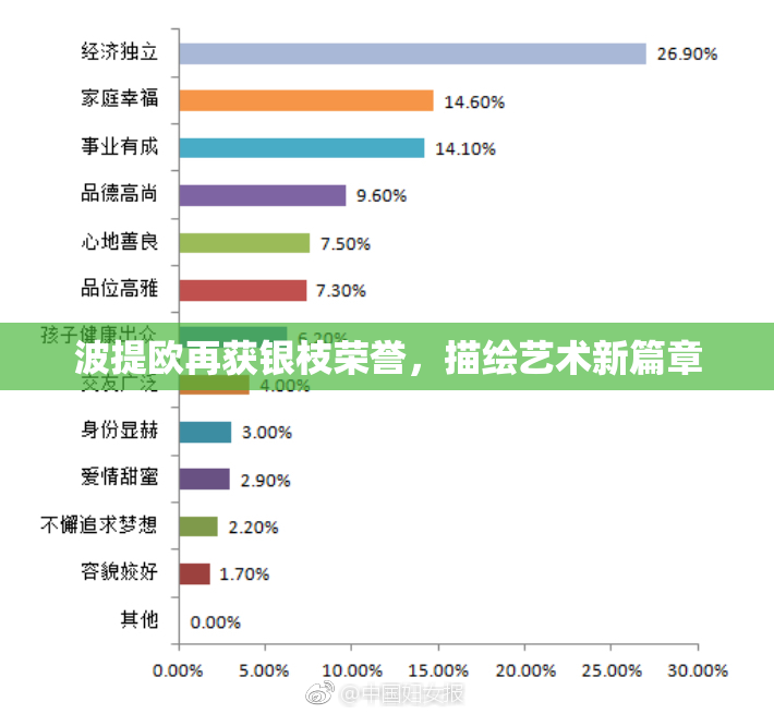 波提欧再获银枝荣誉，描绘艺术新篇章