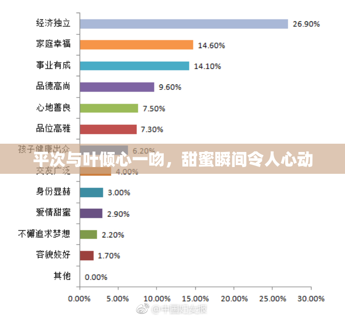 平次与叶倾心一吻，甜蜜瞬间令人心动