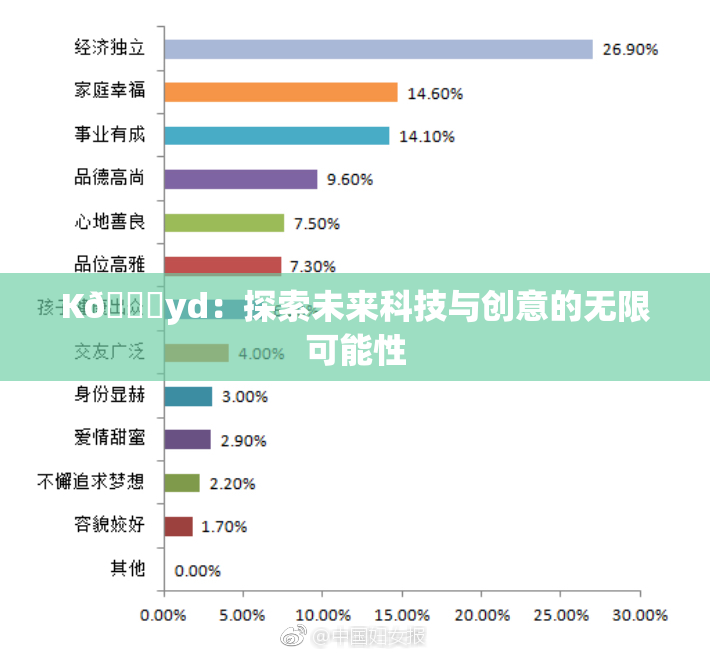 K🈚yd：探索未来科技与创意的无限可能性