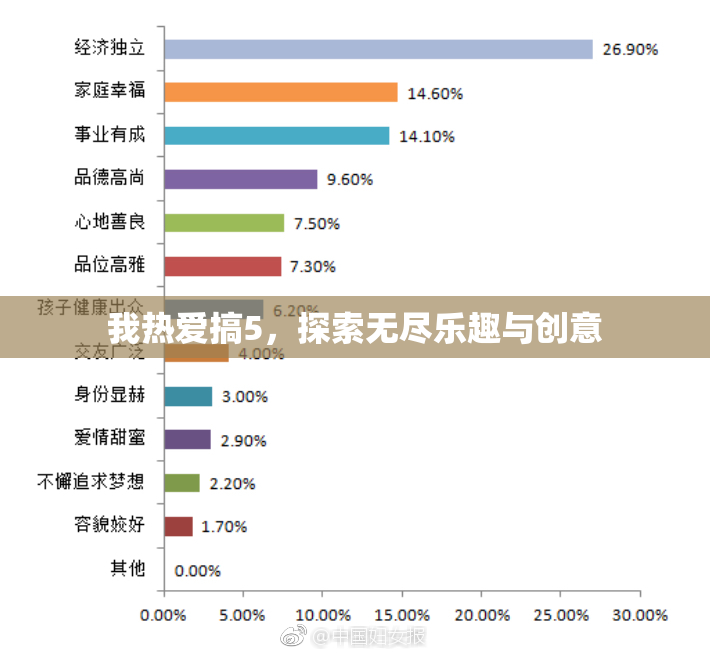 我热爱搞5，探索无尽乐趣与创意