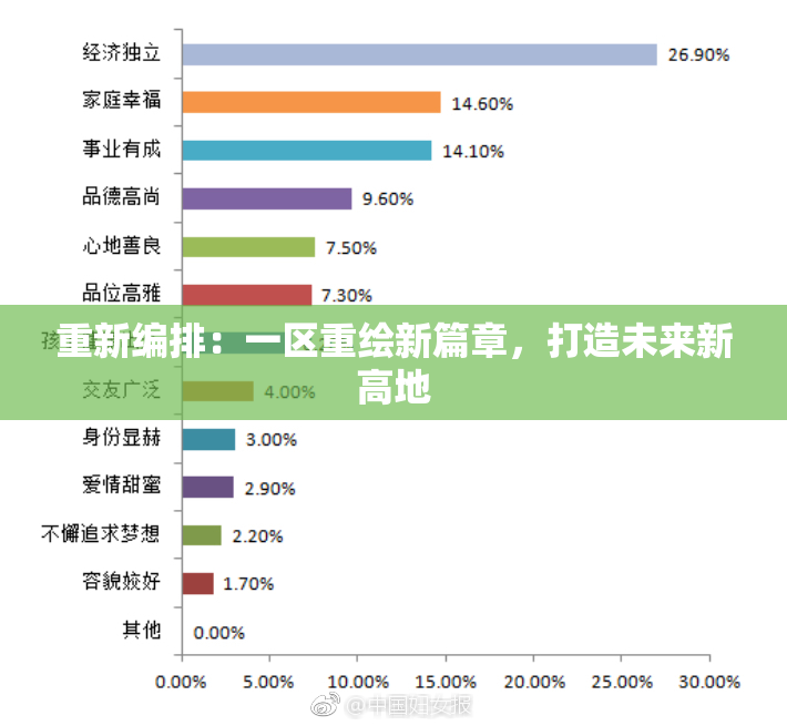 重新编排：一区重绘新篇章，打造未来新高地