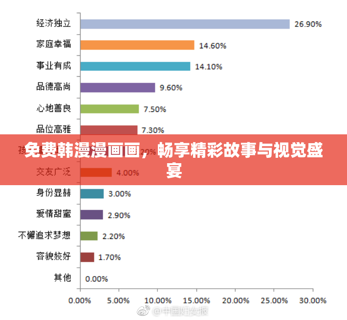 免费韩漫漫画画，畅享精彩故事与视觉盛宴