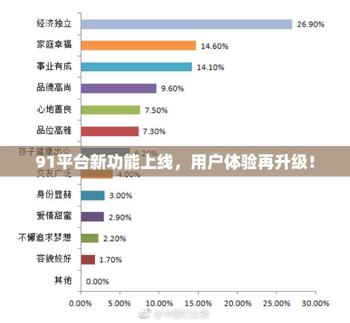 91平台新功能上线，用户体验再升级！