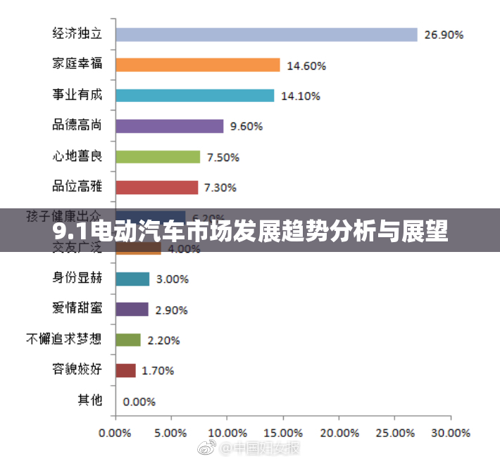 9.1电动汽车市场发展趋势分析与展望