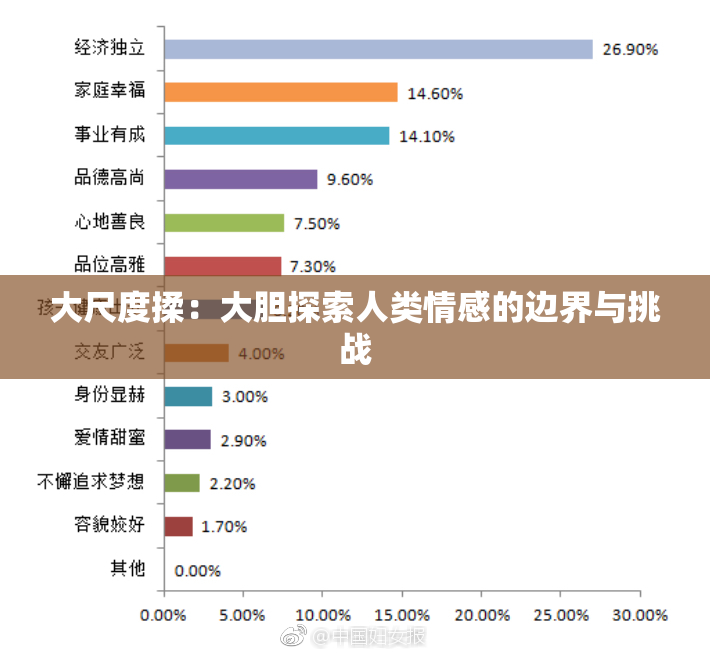 大尺度揉：大胆探索人类情感的边界与挑战