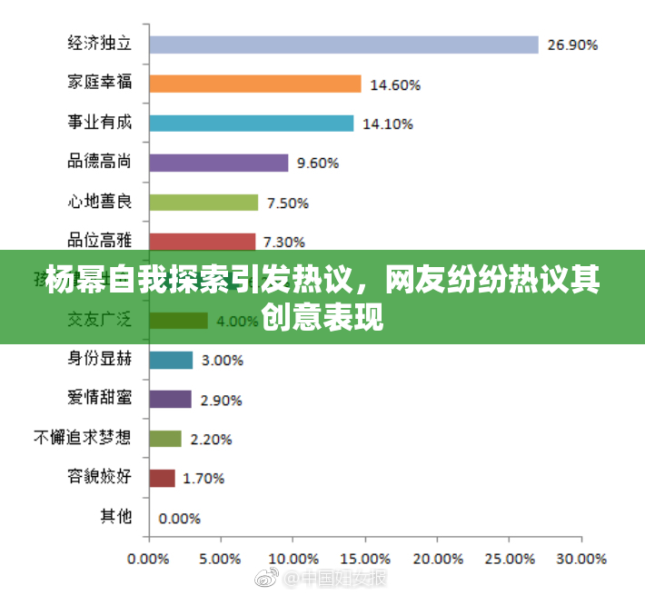 杨幂自我探索引发热议，网友纷纷热议其创意表现