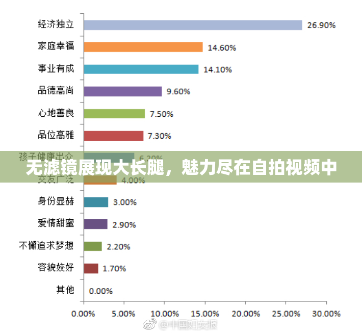 无滤镜展现大长腿，魅力尽在自拍视频中