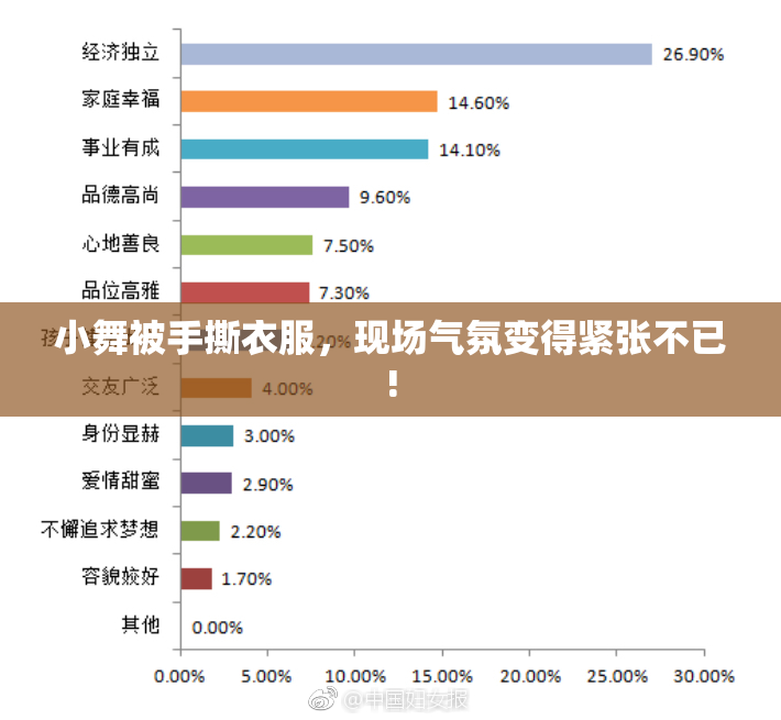 小舞被手撕衣服，现场气氛变得紧张不已!